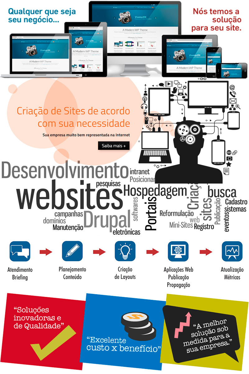 anunciocriacaodesiteselojasvirtuaisprofissionaisshockdesign